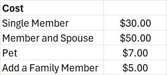 Aven family portal showing check-in history and wellness summary